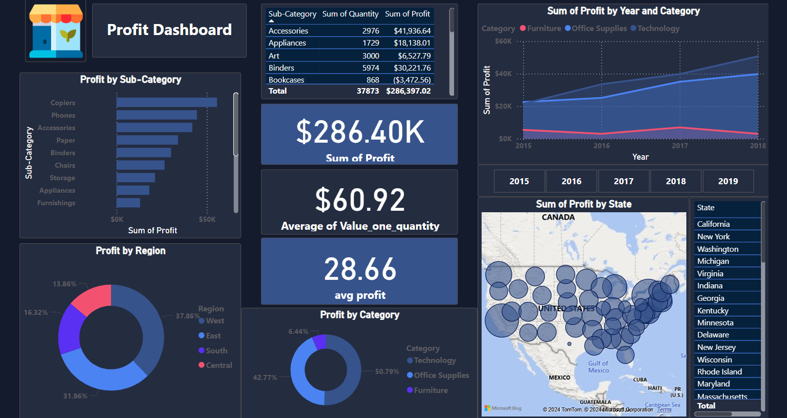 Interactive Sales & Profit Dashboard